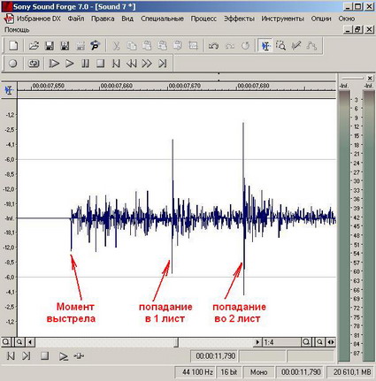 три пика на спектре